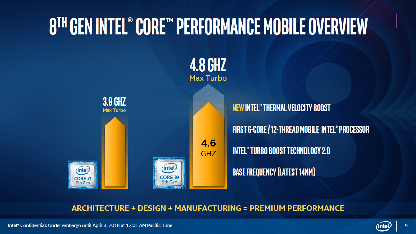 Intel Launches Fastest Core i9 8th Gen Notebook CPU, Full