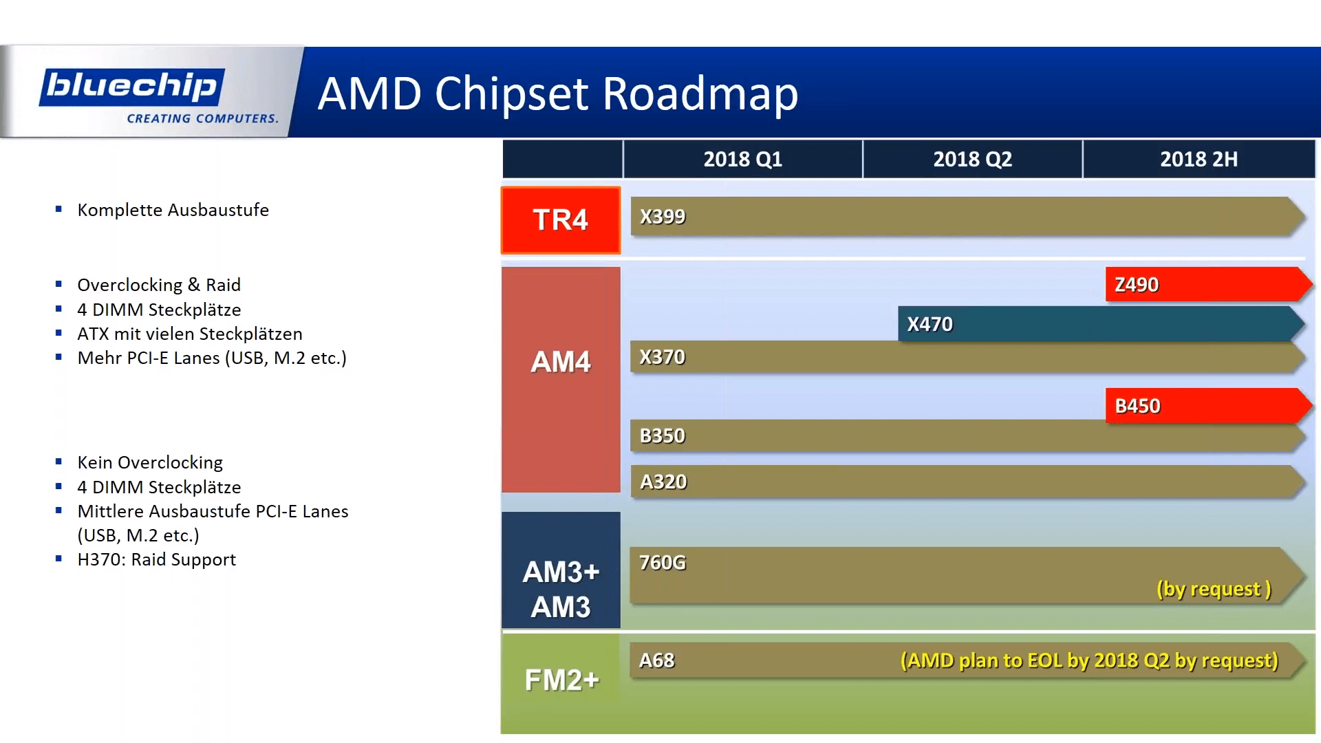 Intel and AMD Chipset Roadmap Confirms Z490, X399R and Z390 PCHs
