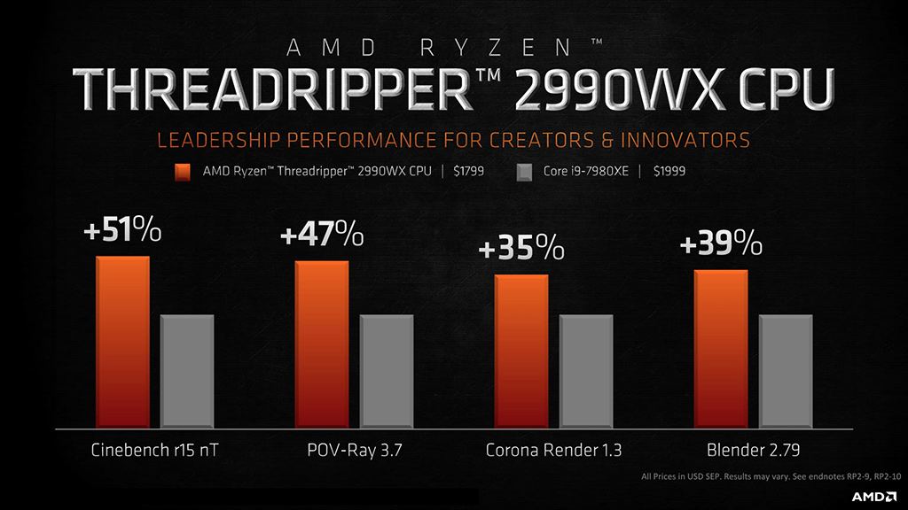 AMD Ryzen Threadripper 2990WX Up To 53 Faster Than Intel Core i97980XE