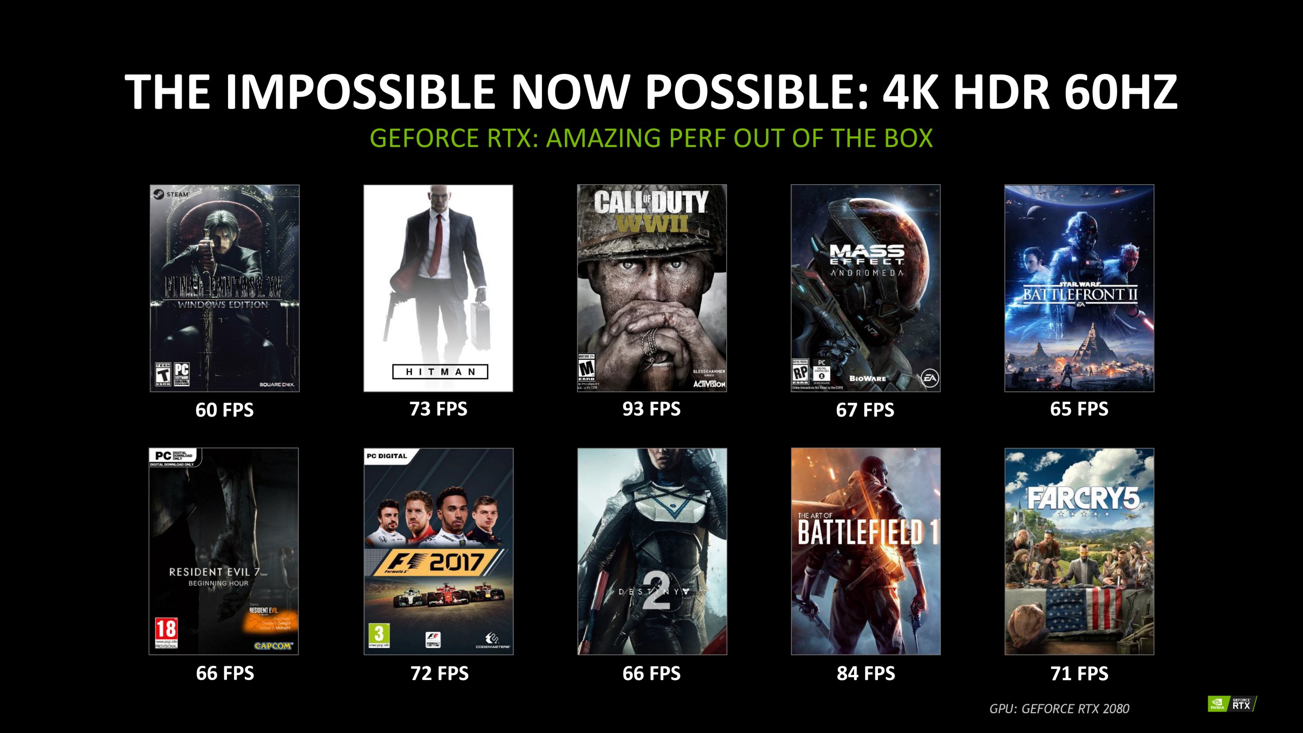 NVIDIA GeForce RTX 2080 Gaming Performance Benchmarks Unveiled