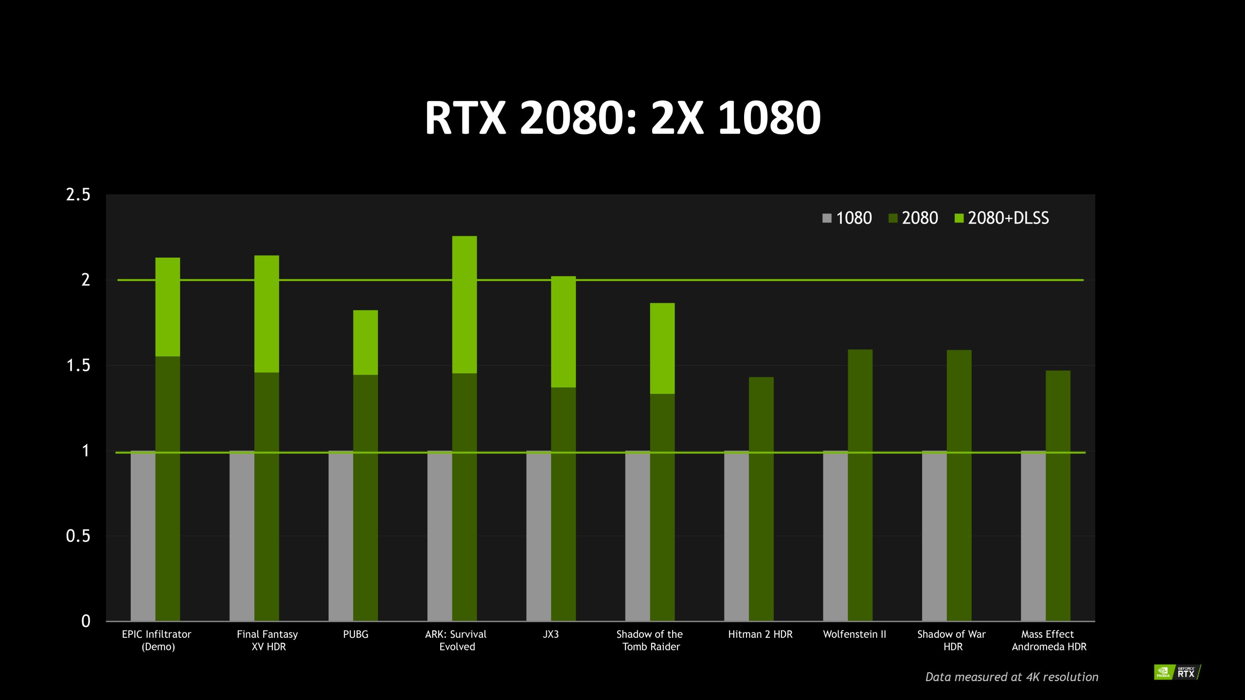 NVIDIA GeForce RTX 2080 Ti New Battlefield V Alpha RTX