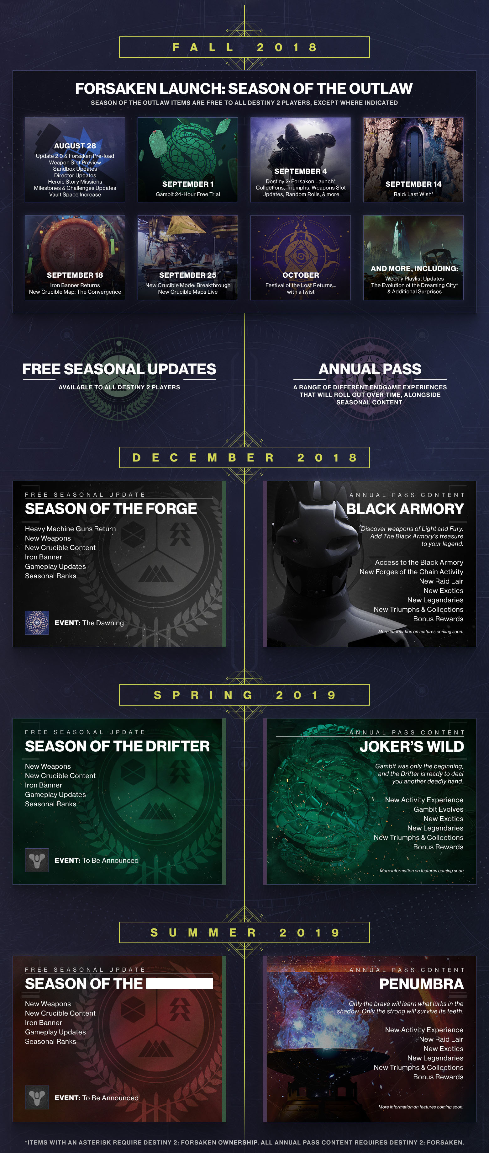 Destiny 2 Forsaken Launch Trailer and PostRelease Content Roadmap Revealed