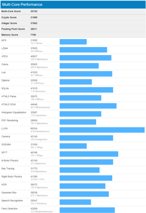 Intel Core i99900K, i79700K, i59600K CPU Performance