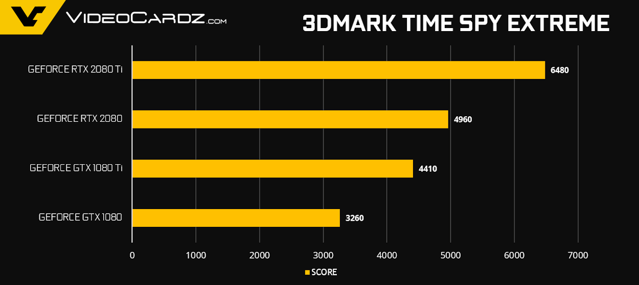NVIDIA GeForce RTX 2080 Ti and RTX 2080 Official Gaming