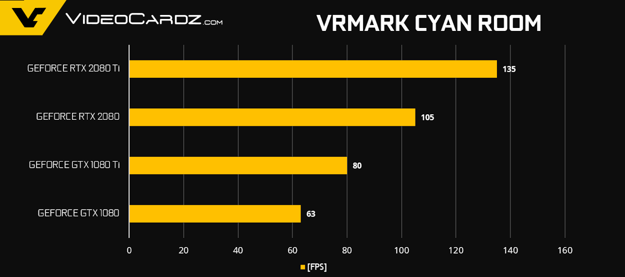 NVIDIA GeForce RTX 2080 Ti and RTX 2080 Official Gaming