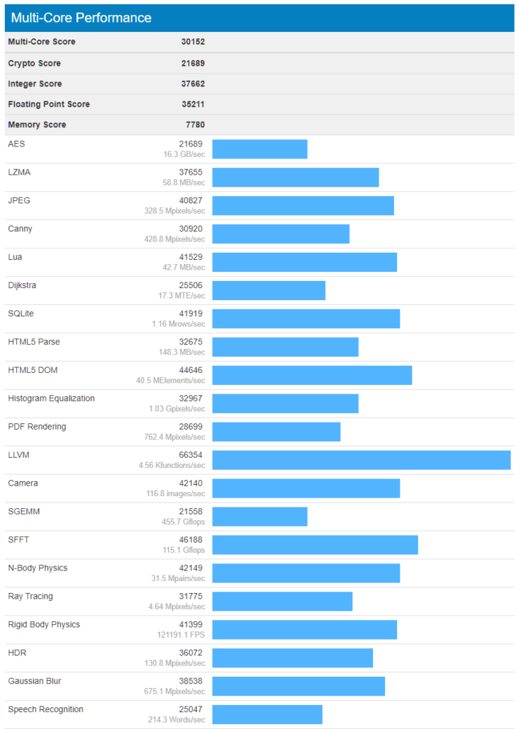 Intel Core i79700K 8 Core CPU 5.3 GHz Overclock and