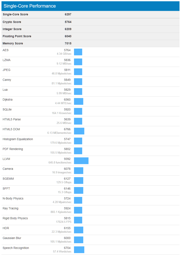 Intel Core i79700K 8 Core CPU 5.3 GHz Overclock and