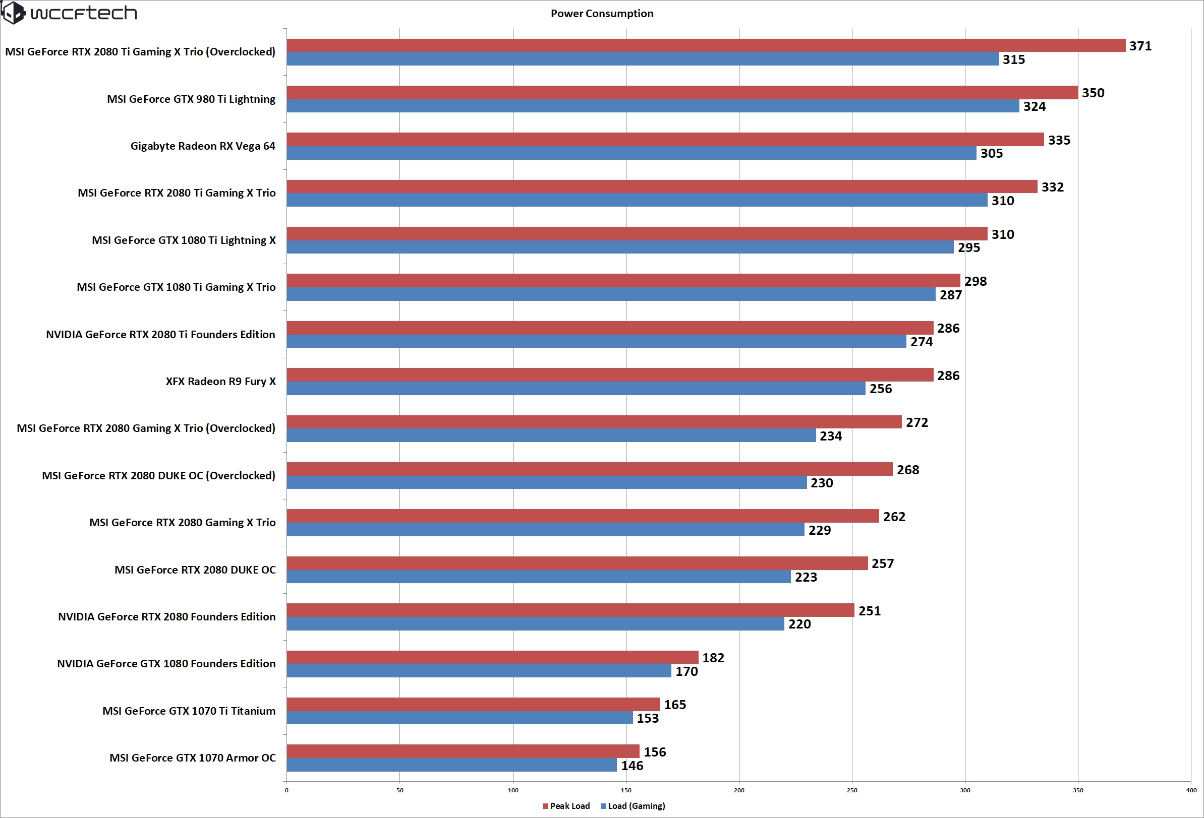 MSI GeForce RTX 2080 DUKE OC Graphics Card Review