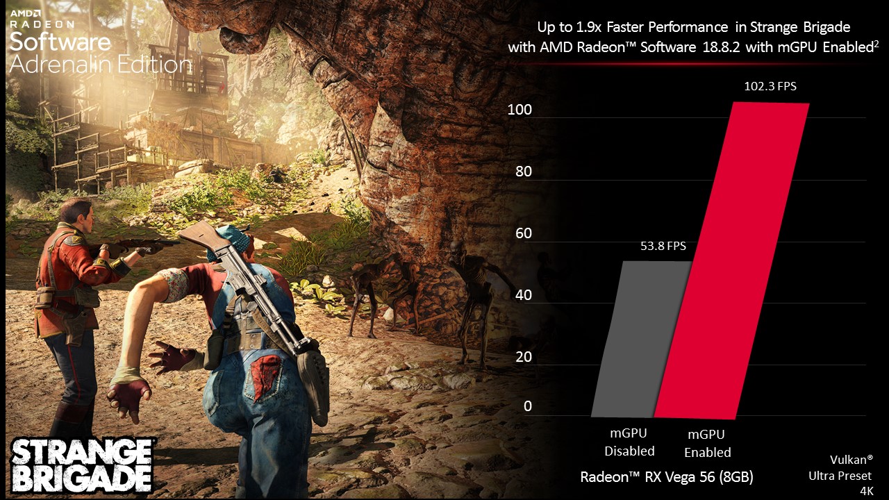 Vulkan Radeon mGPU Performance in Strange Brigade Tested