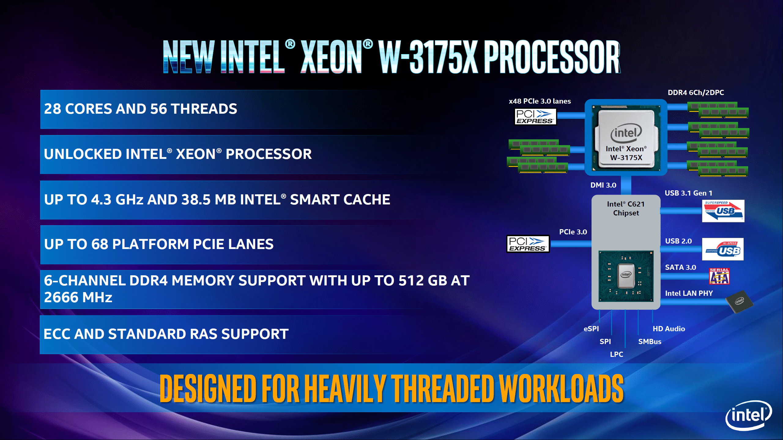 Intel's Flagship Xeon W3175X 28 Core CPU Pricing Leaks Out
