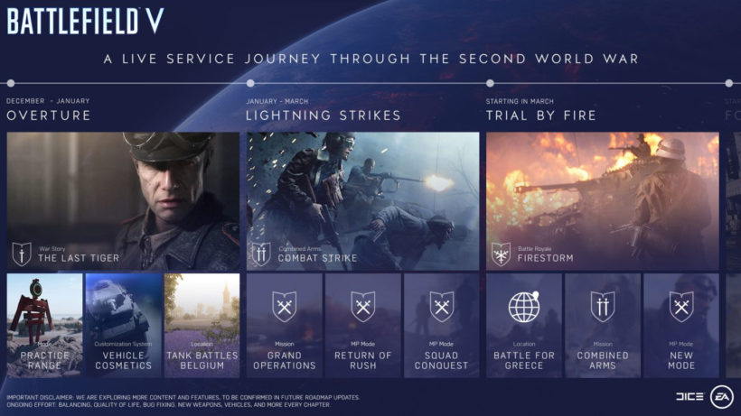 Battlefield V PostLaunch Roadmap Revealed, Firestorm Battle Royale Set
