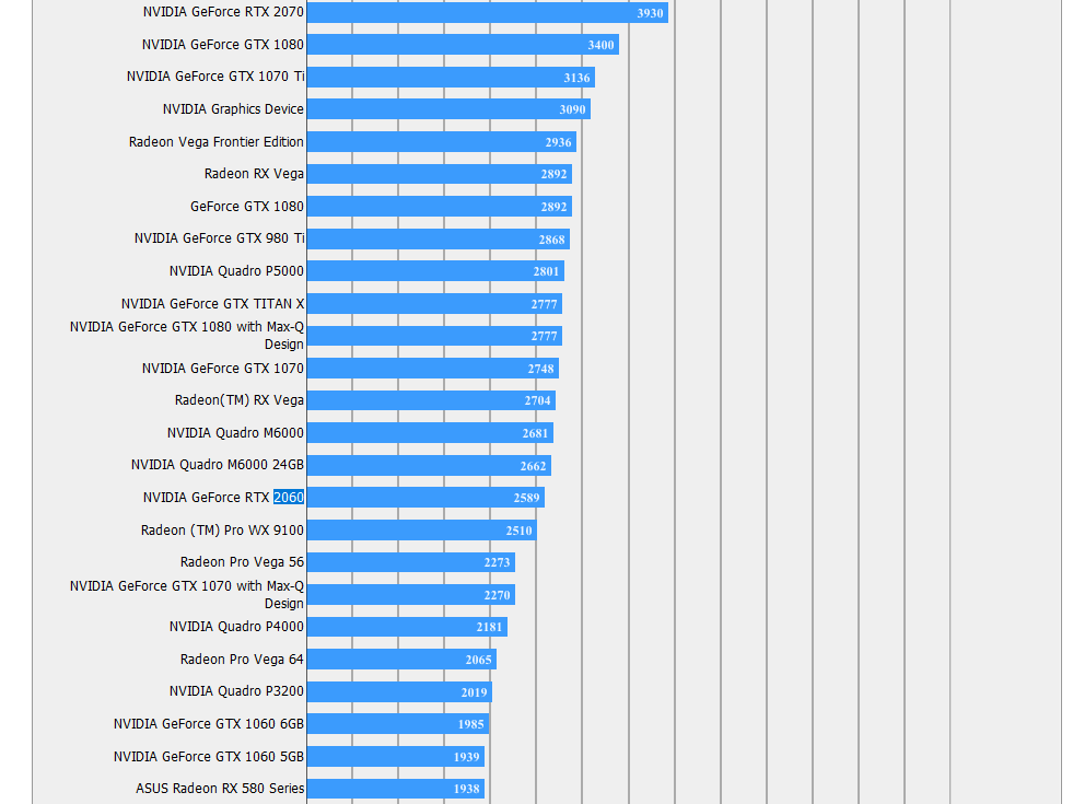 NVIDIA GeForce RTX 2060 Early Final Fantasy XV Benchmarks