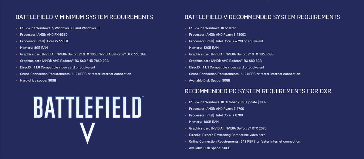 Battlefield V Minimum Spec PC Performance, What Does
