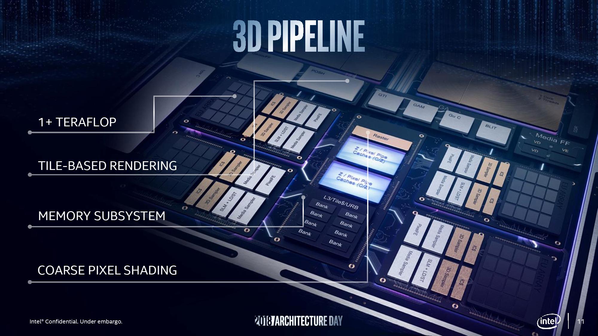 Intel GPU “Iris Plus Graphics 940” With Gen 11 Graphics