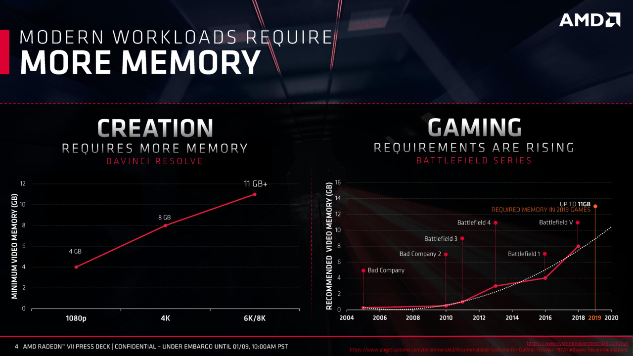 AMD Radeon Vega VII Gaming Performance Benchmarks & Specifications