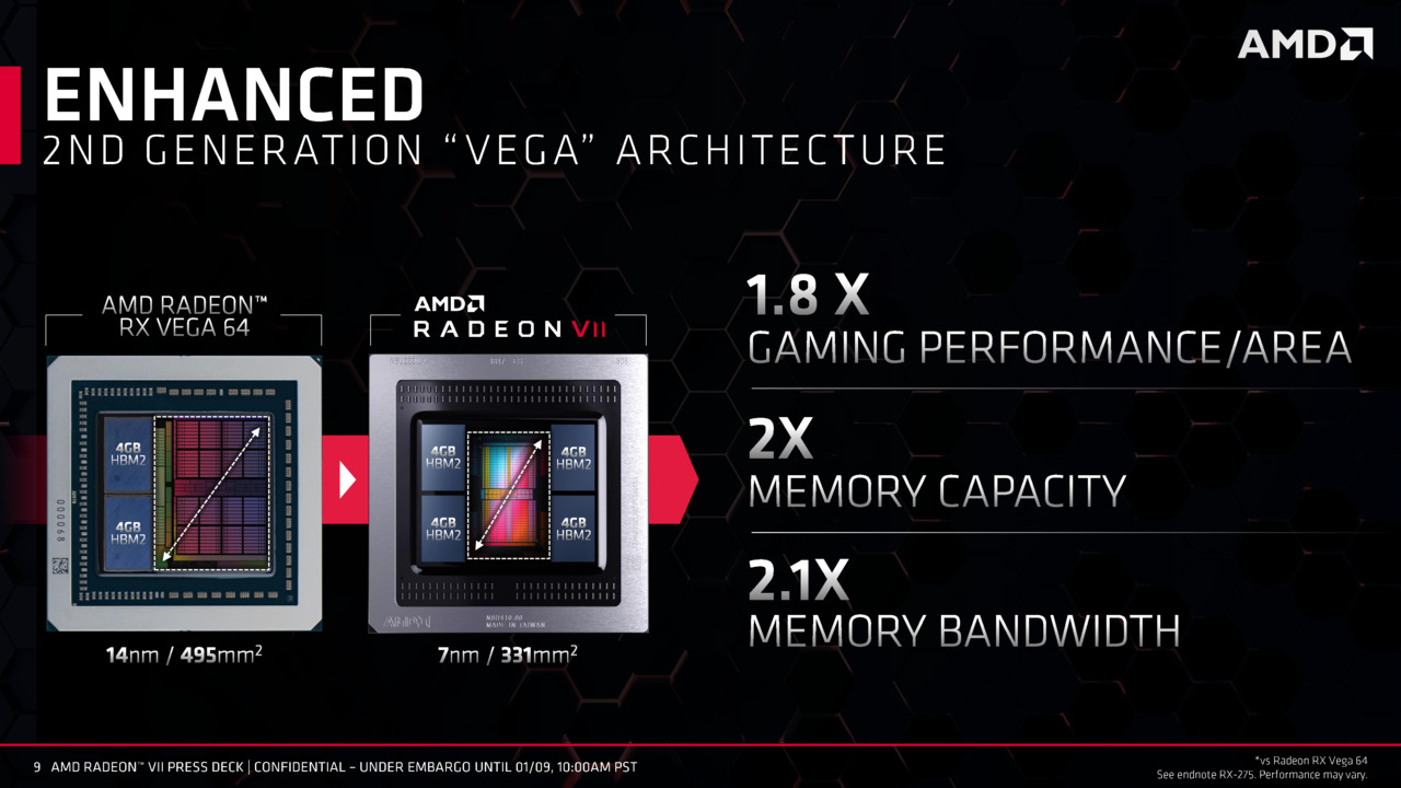 AMD Radeon Vega VII Gaming Performance Benchmarks