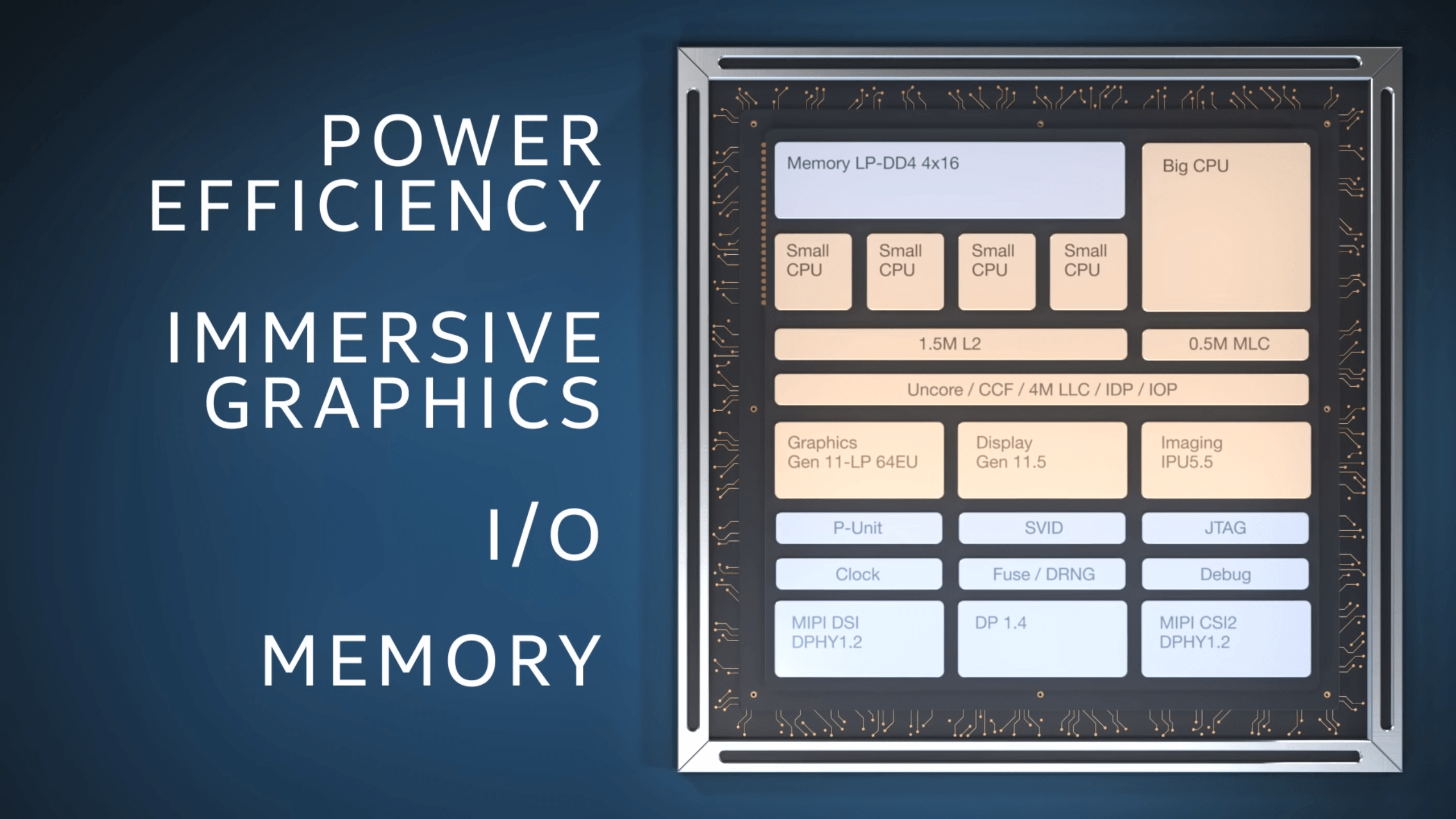 Intel Gen 11 GPU Variants Including Iris Plus Graphics 950