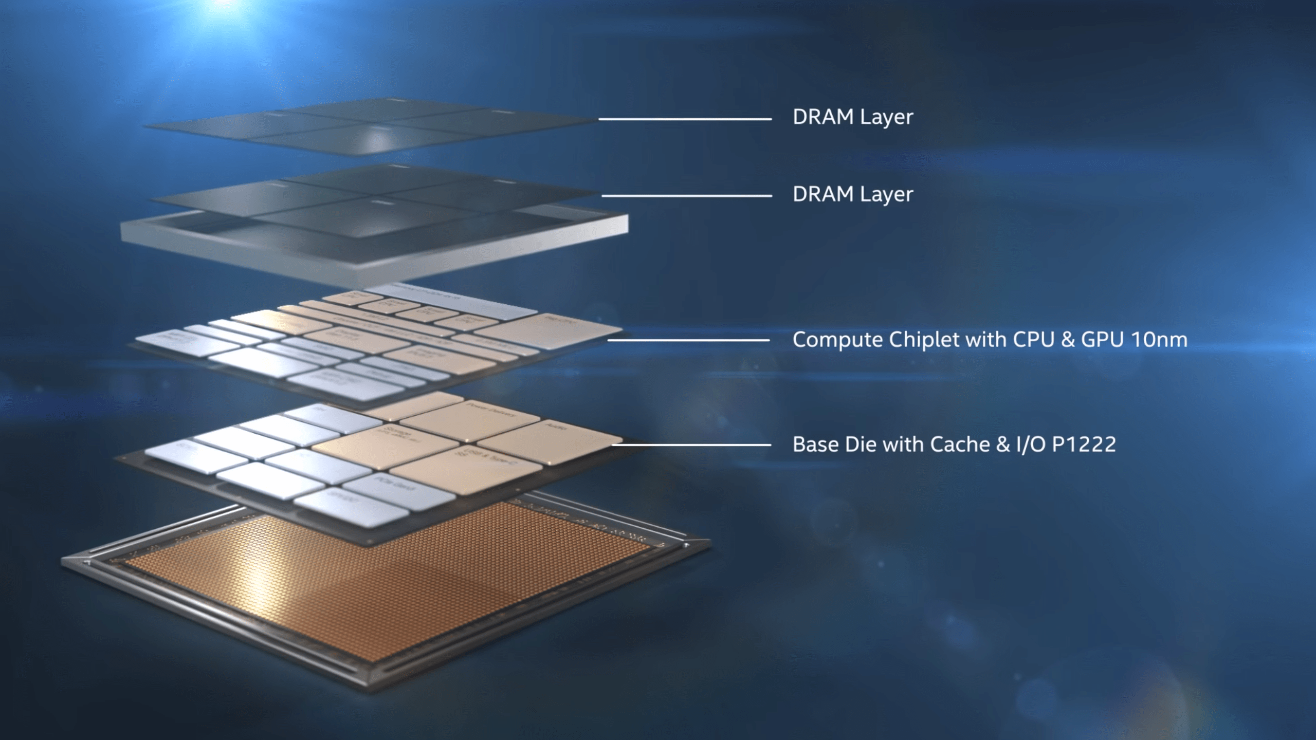 Intel Lakefield CPU WIth Revolutionary Foveros 3D