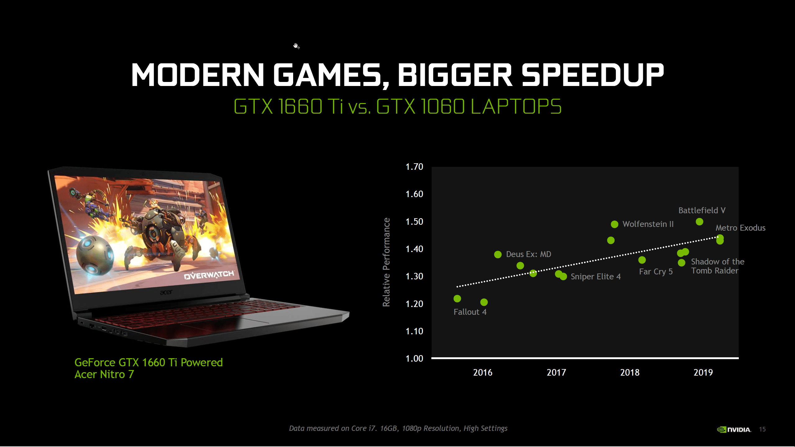 NVIDIA Launches GeForce GTX 1650 & GeForce 16 Series