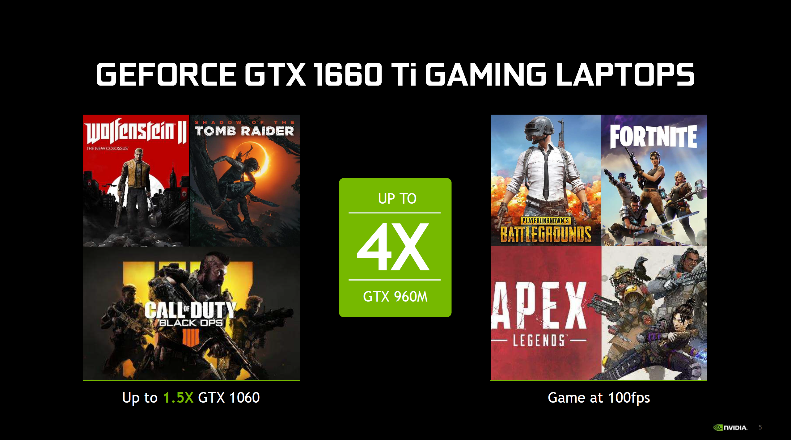 NVIDIA Launches GeForce GTX 1650 & GeForce 16 Series