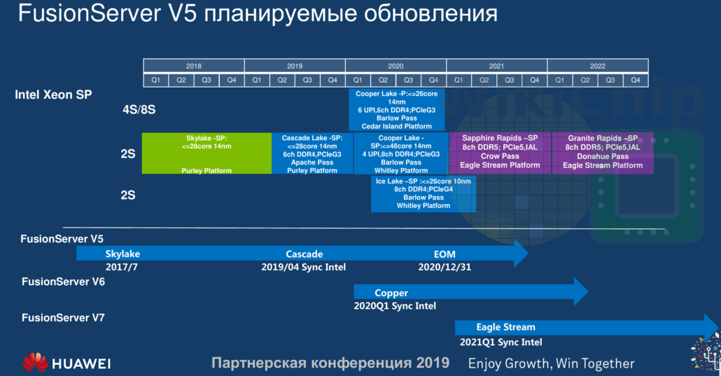 Intel Xeon Roadmap Leak, 10nm Ice Lake, Sapphire Rapids