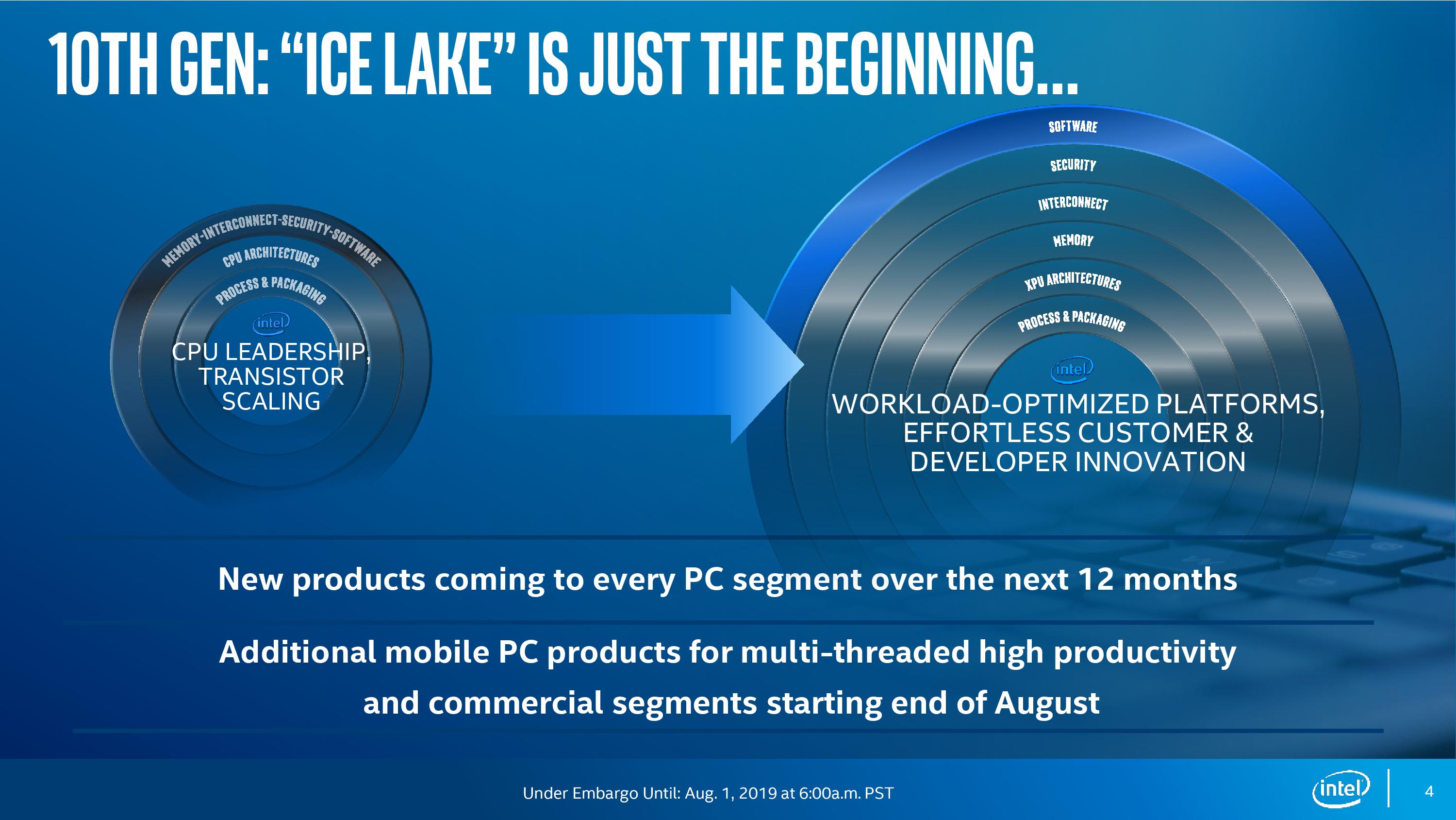 Intel Launches 10th Generation 10nm 'Ice Lake' Mobility