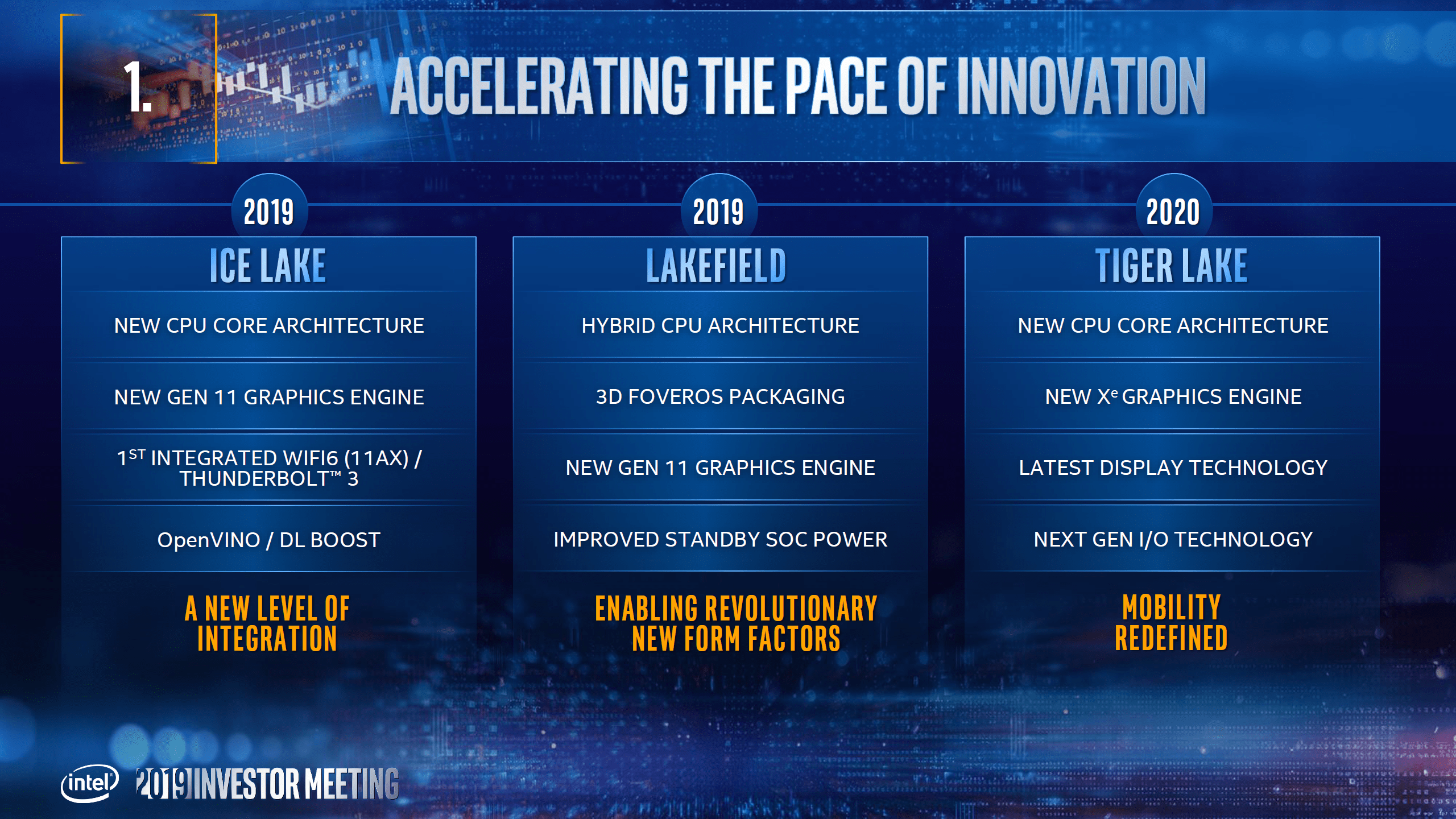 Intel Rocket LakeS Desktop CPUs To Feature 8 Cores, Gen 12 Xe GPU
