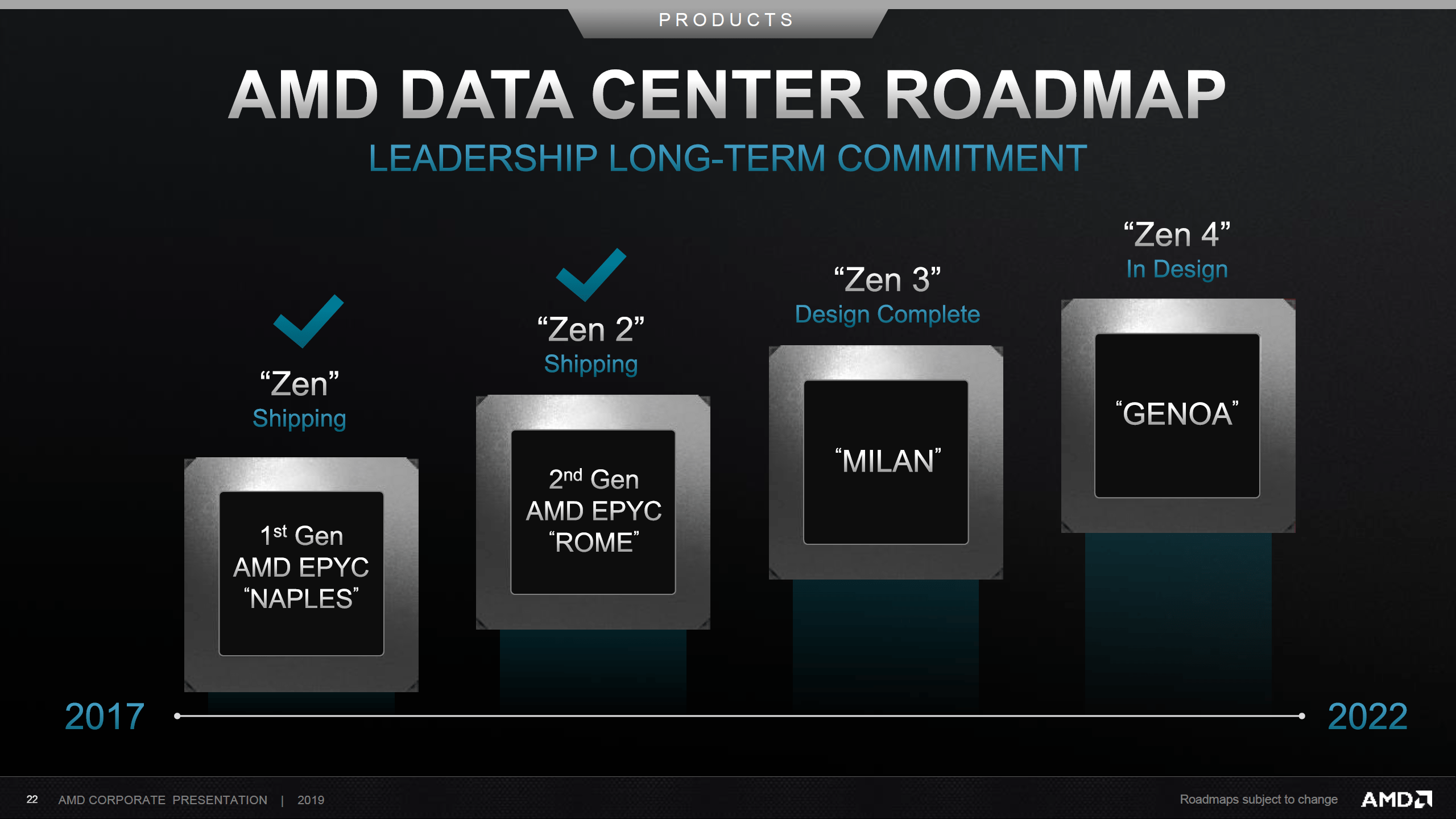 AMD 7nm+ Zen 3 Ryzen & RDNA 2 Radeon RX GPU Confirmed For 2020