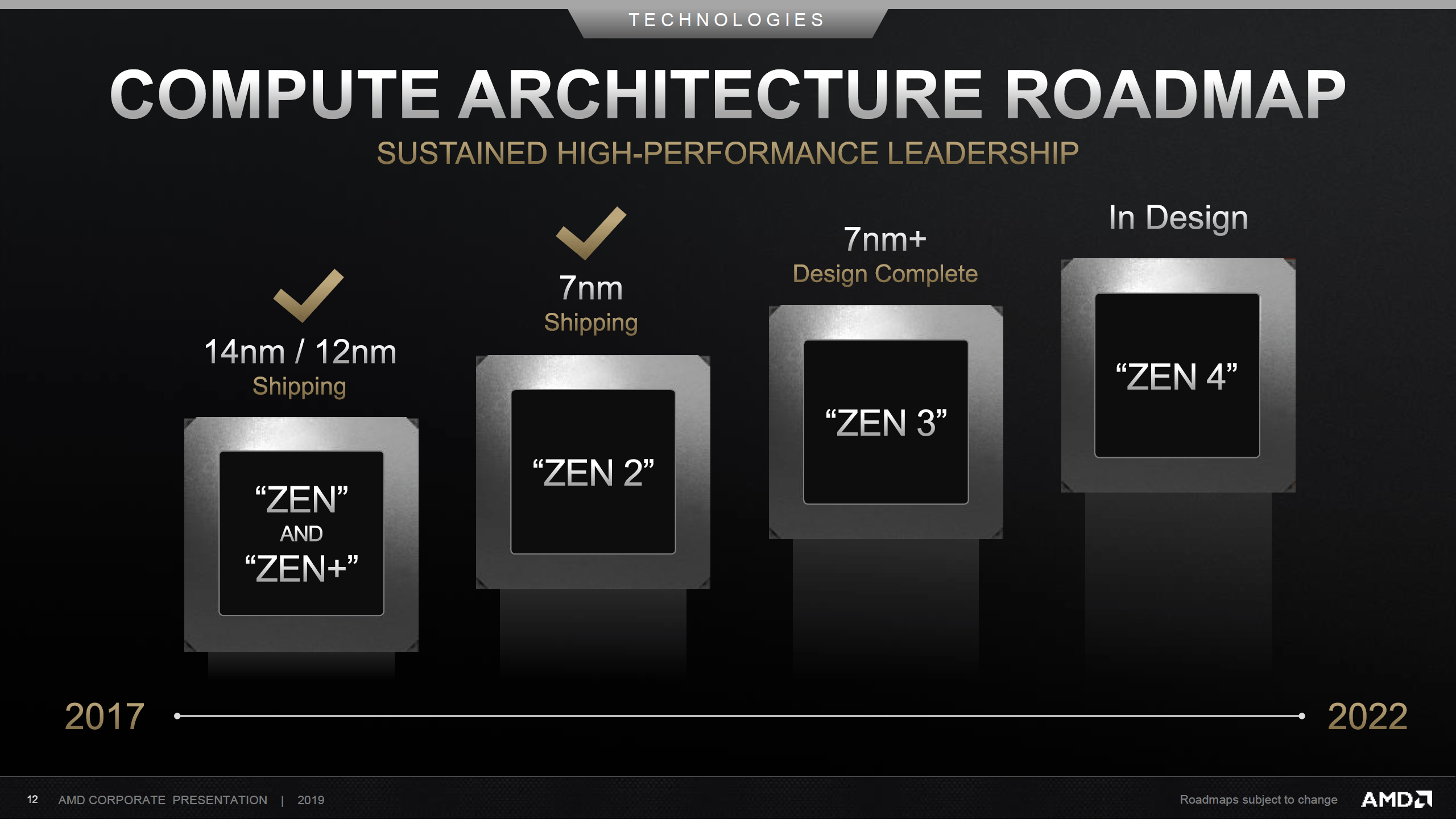 AMD 7nm+ Zen 3 Ryzen & RDNA 2 Radeon RX GPU Confirmed For 2020