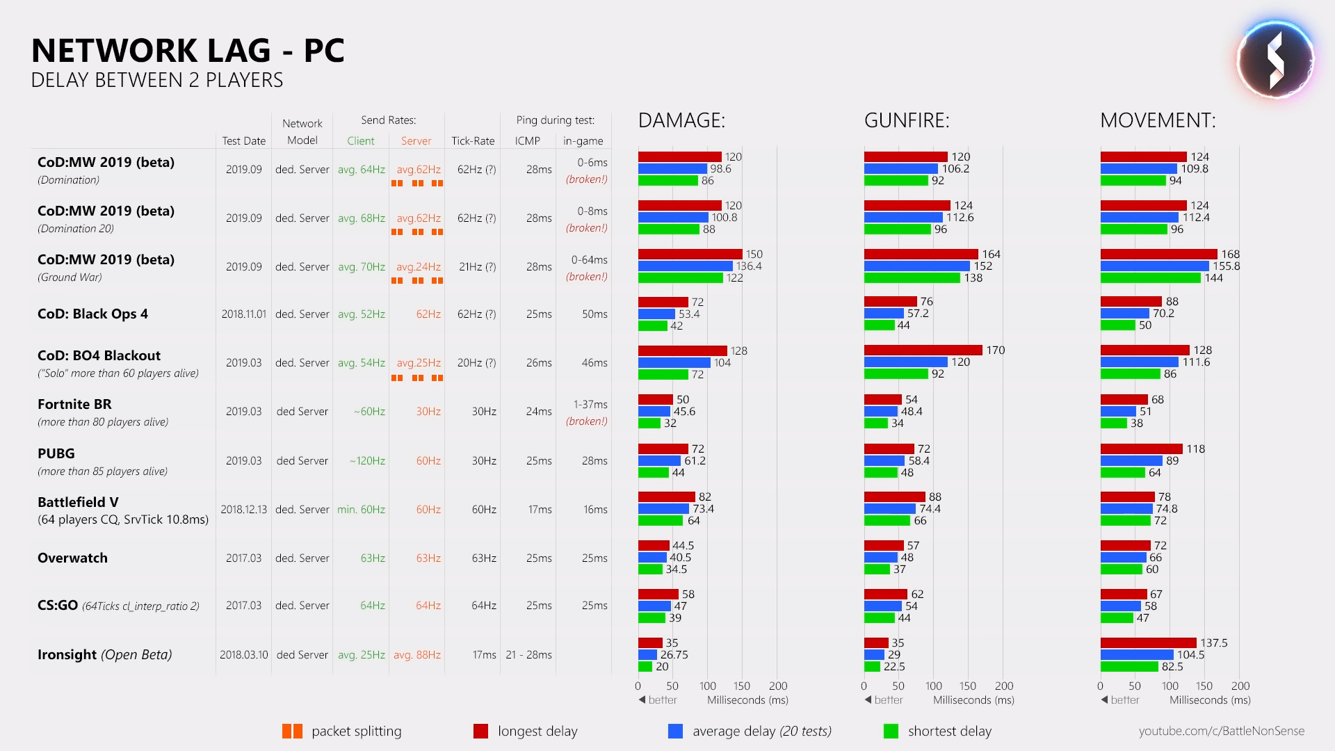 [HO] Call of Duty Modern Warfare + Warzone Battle Royale F2P en PC