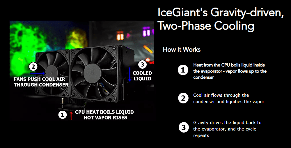 IceGiant’s ProSiphon Elite CPU Cooler Tested, GravityDriven 2Phase