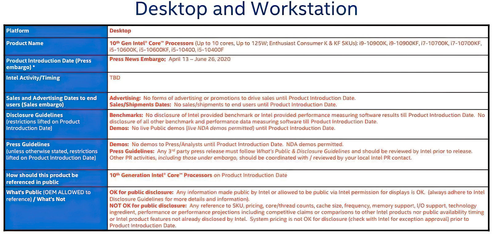 Intel 10th Gen Comet LakeS Desktop LGA 1200 CPUs