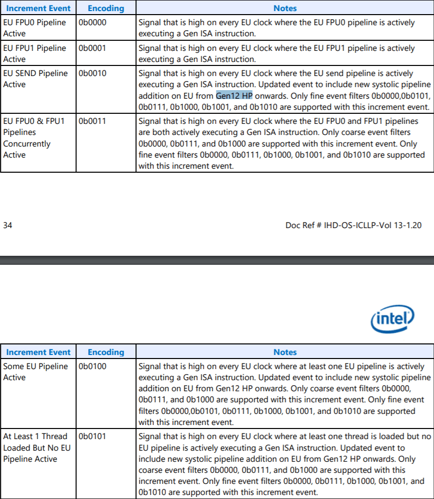 Intel XeHP DG2 GPU For Enthusiast & Workstation Graphics