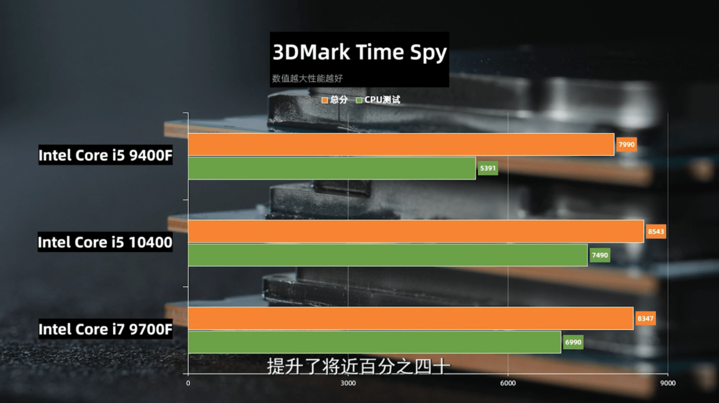 Intel Core i510400 6 Core, 180 US Budget CPU Benchmarks