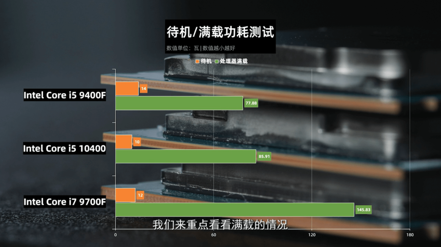 Intel Core i510400 6 Core, 180 US Budget CPU Benchmarks