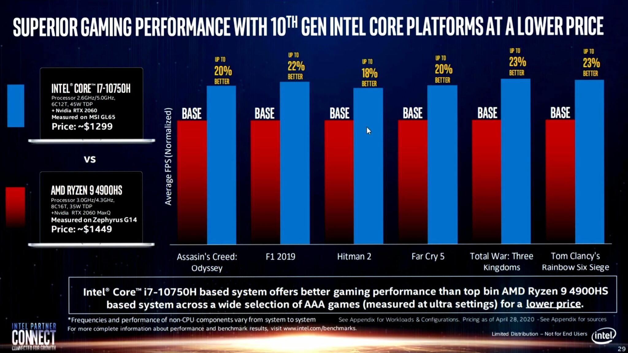 Intel's 'Real World Performance' Slides Once Again Show