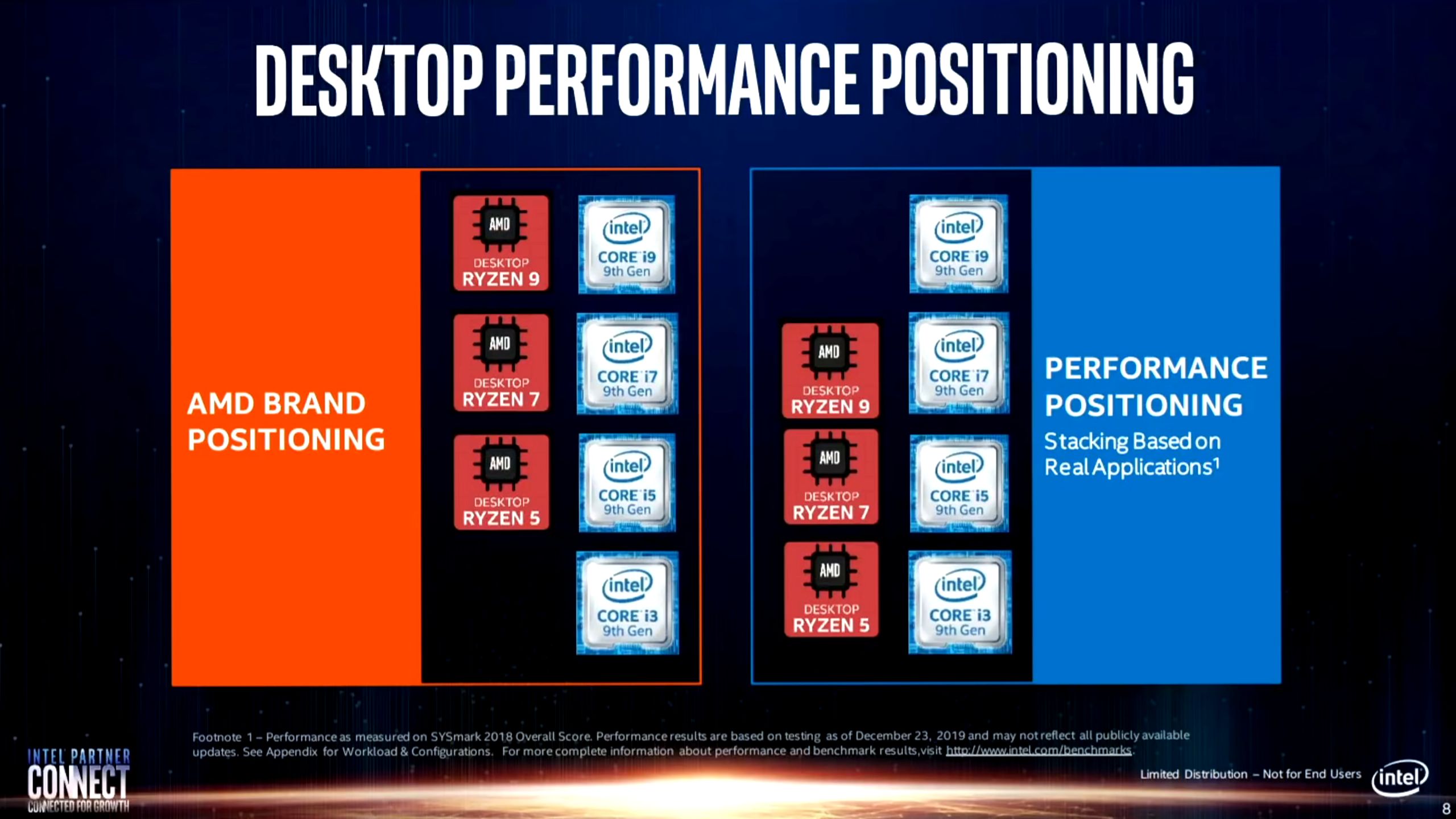Intel's 'Real World Performance' Slides Once Again Show