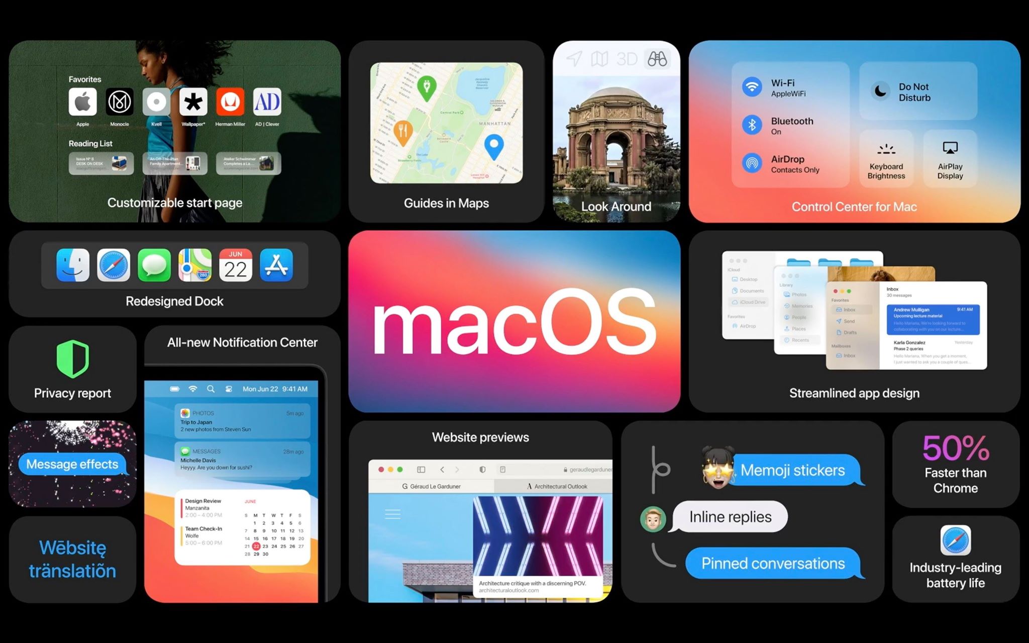macOS Big Sur Official New Dock Designs, Updated Widgets, Fresh