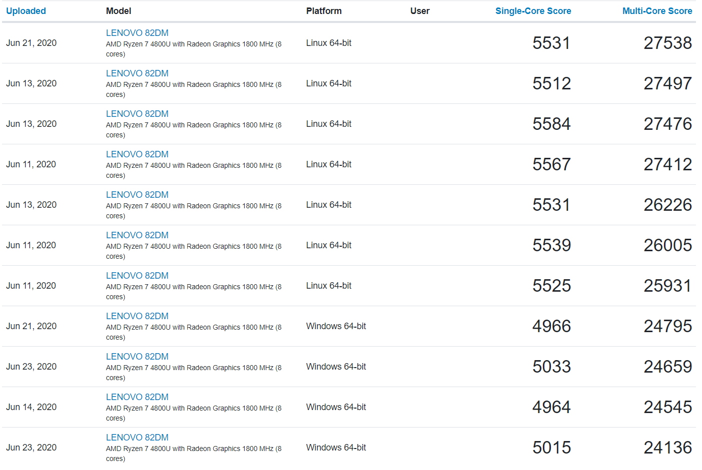 Intel Core i71165G7 10nm CPU Benchmarked, Up To 20