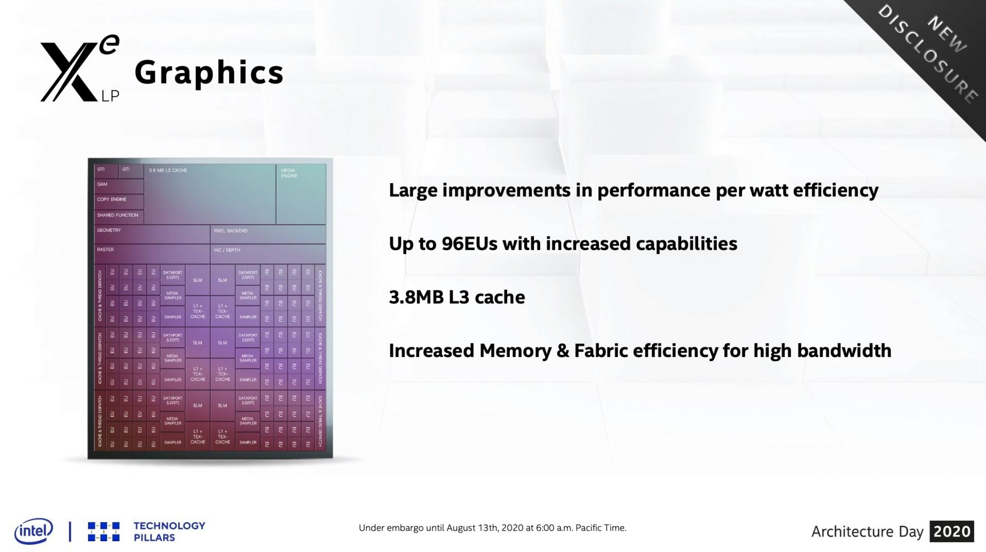 Intel's Tiger Lake Processors Are Made With 10nm SuperFin Massive