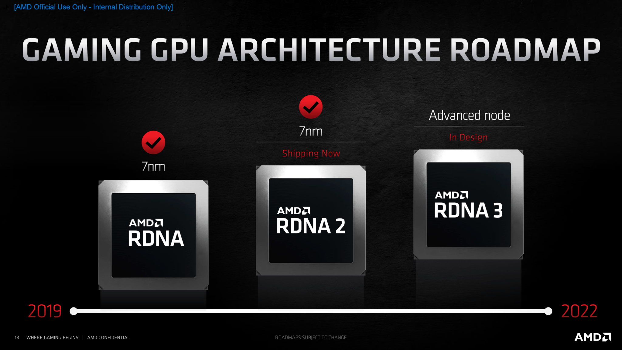 AMD Radeon RX 6800 "Big Navi RDNA 2" Series Official RX
