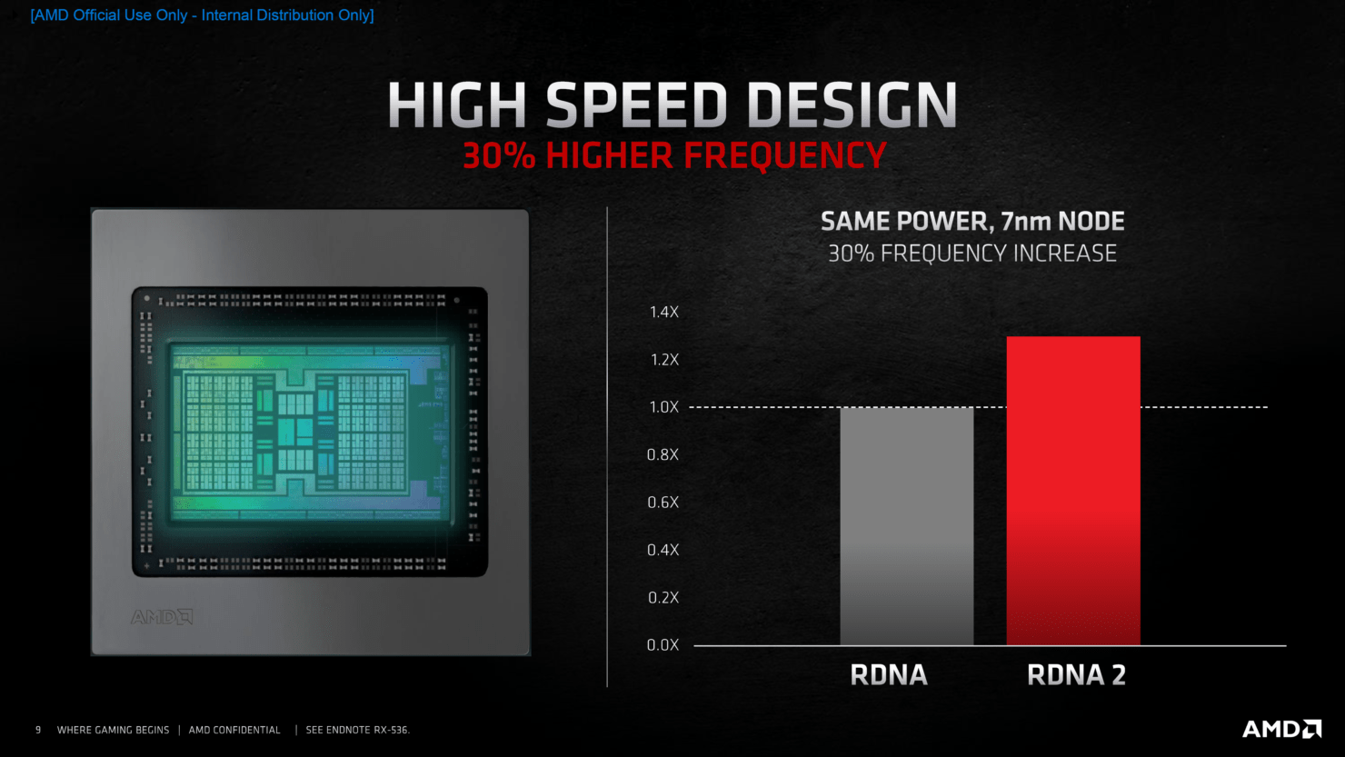 AMD Radeon RX 6800 "Big Navi RDNA 2" Series Official RX