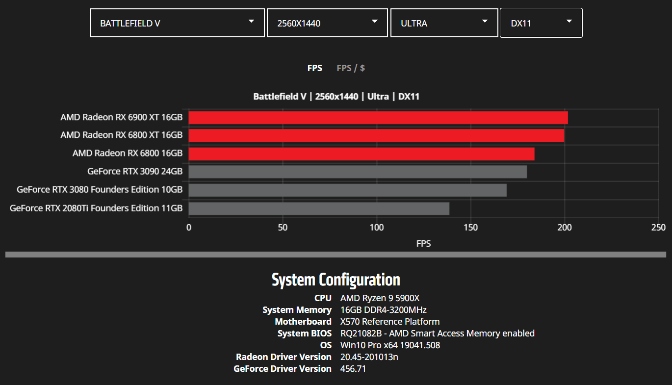 AMD Publishes More Radeon RX 6900 XT, RX 6800 XT, RX 6800
