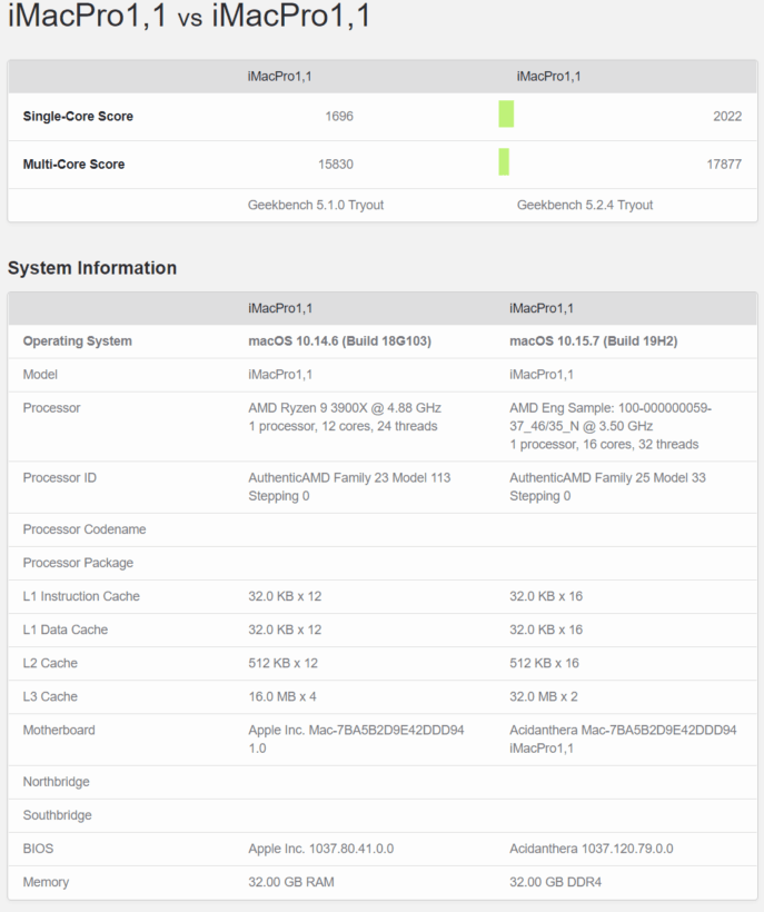 AMD Ryzen 9 5950X 16 Core Zen 3 CPU Overclocked To 6 GHz
