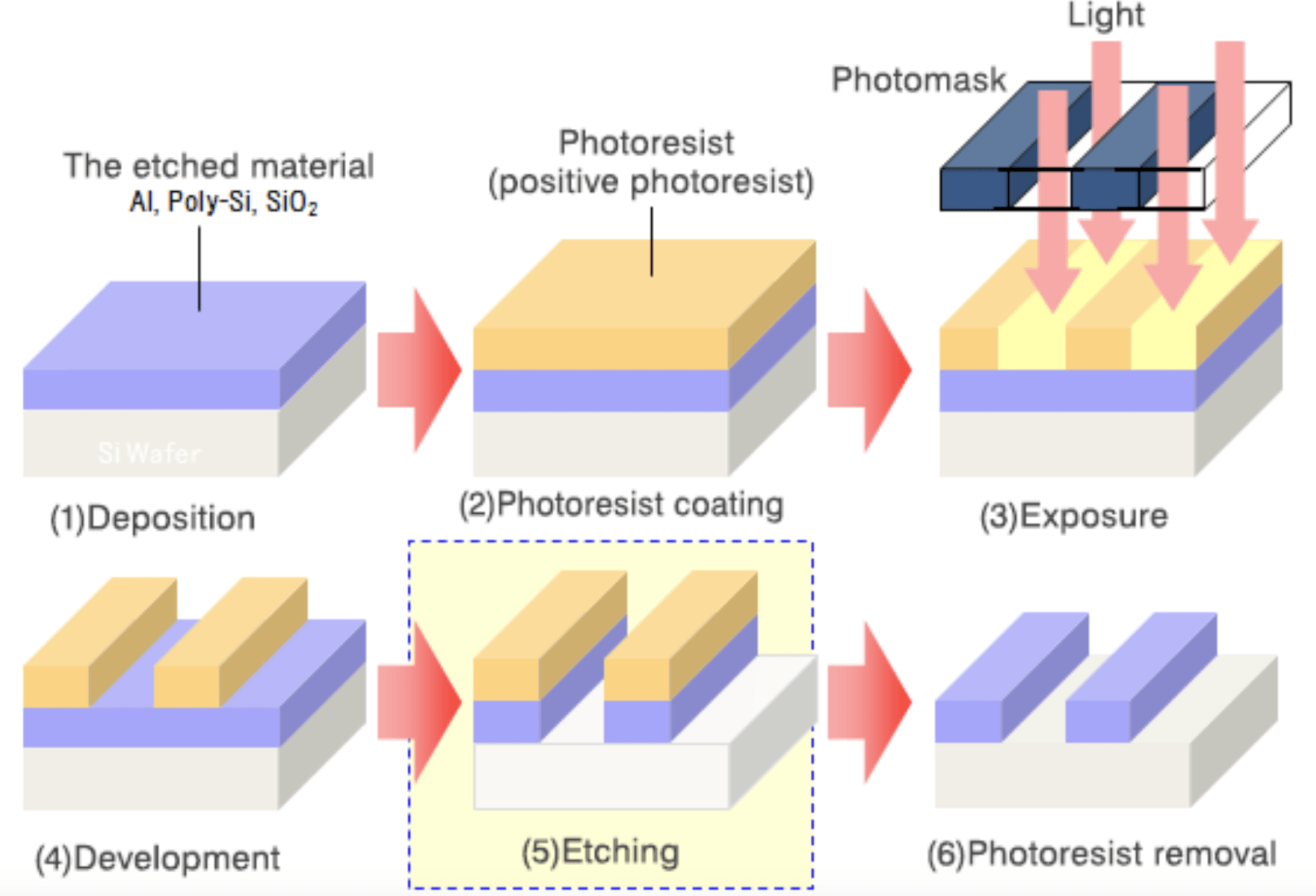 China's 1.4 Trillion Program Aims To Replace U.S. Chip Subservience