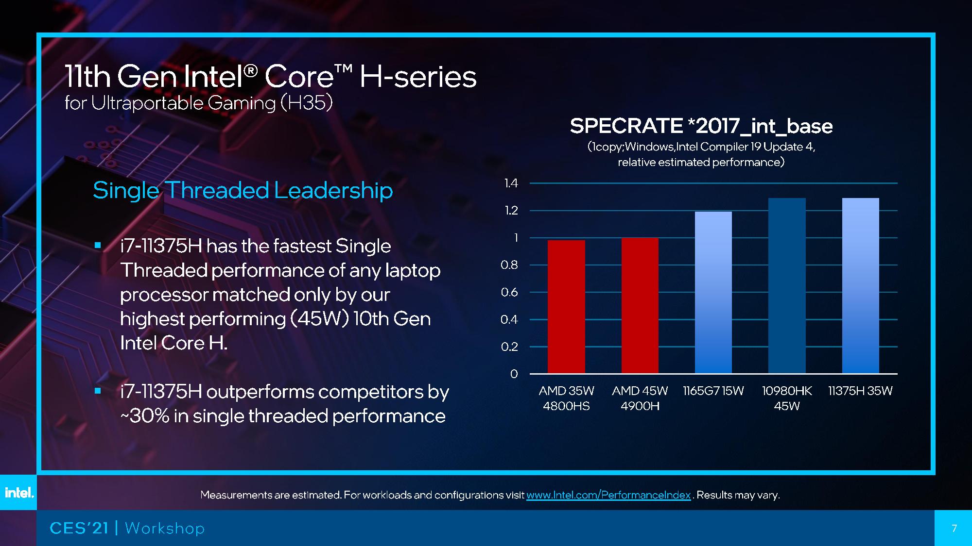 Intel Launches Tiger Lake H (TGLH) Mobility CPUs At CES