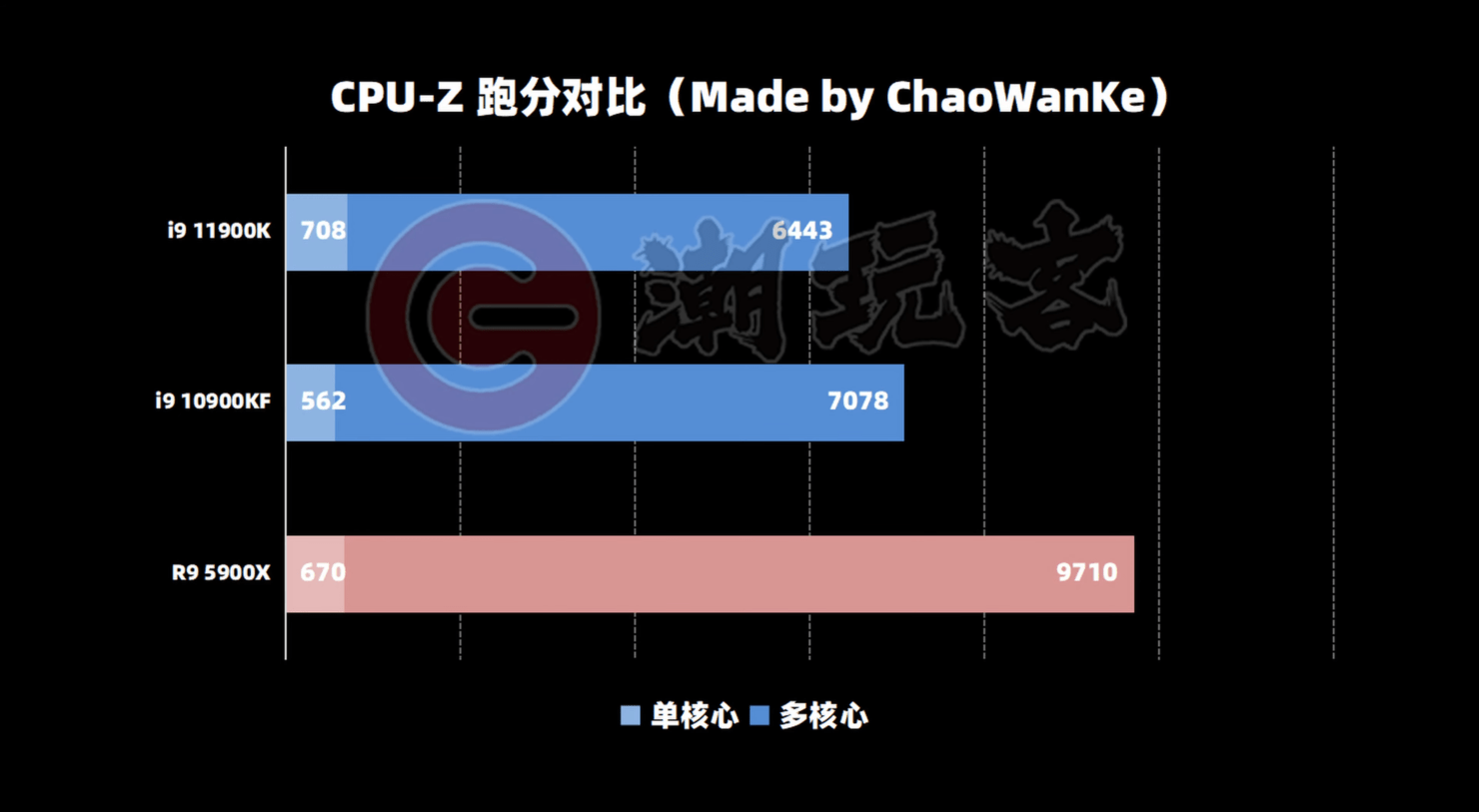 Intel Core i911900K, Flagship 11th Gen Rocket Lake CPU