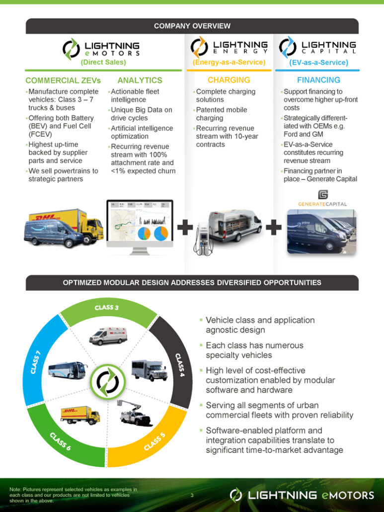 Lightning eMotors Bullish Case Strengthened on Winning a 45 Million