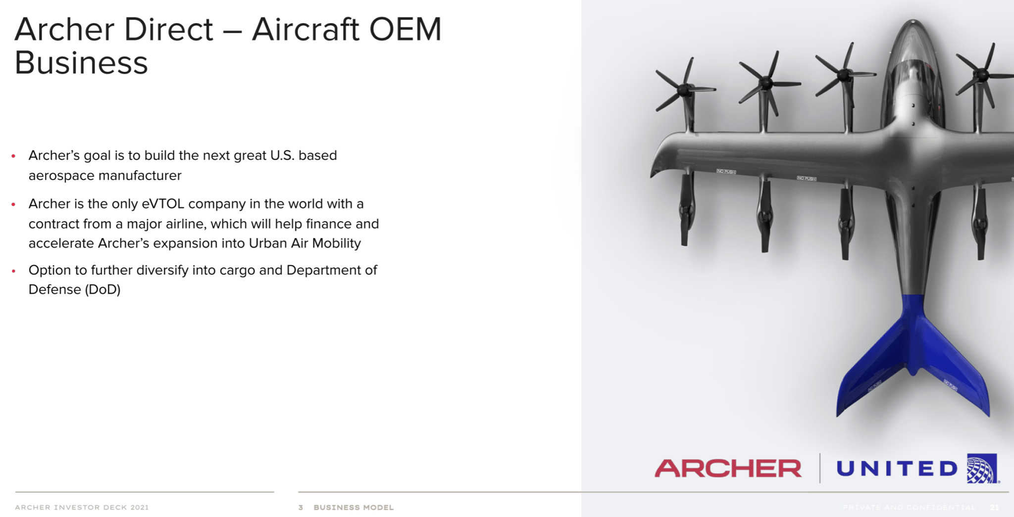 The eVTOL Market Is Heating up and Archer Aviation (ACIC) Is Leading