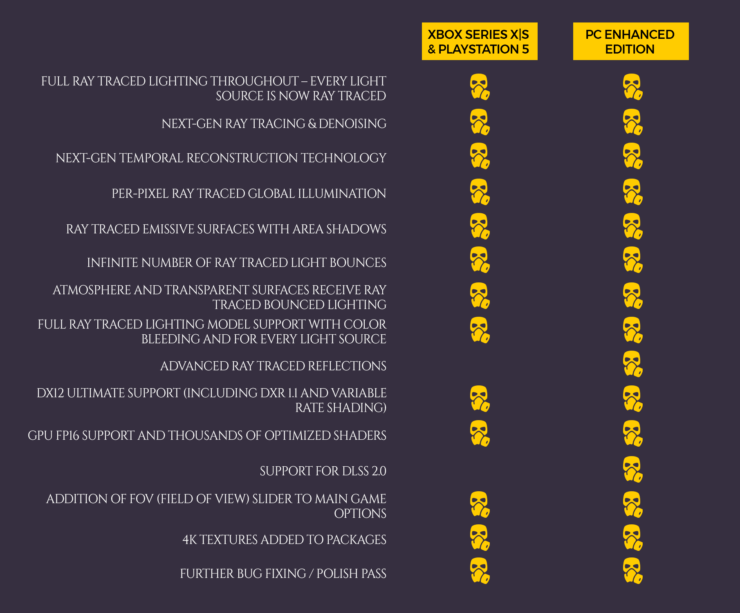 4A Games Tech Q&A RTX 3000 Is in a 'Different League' for RT